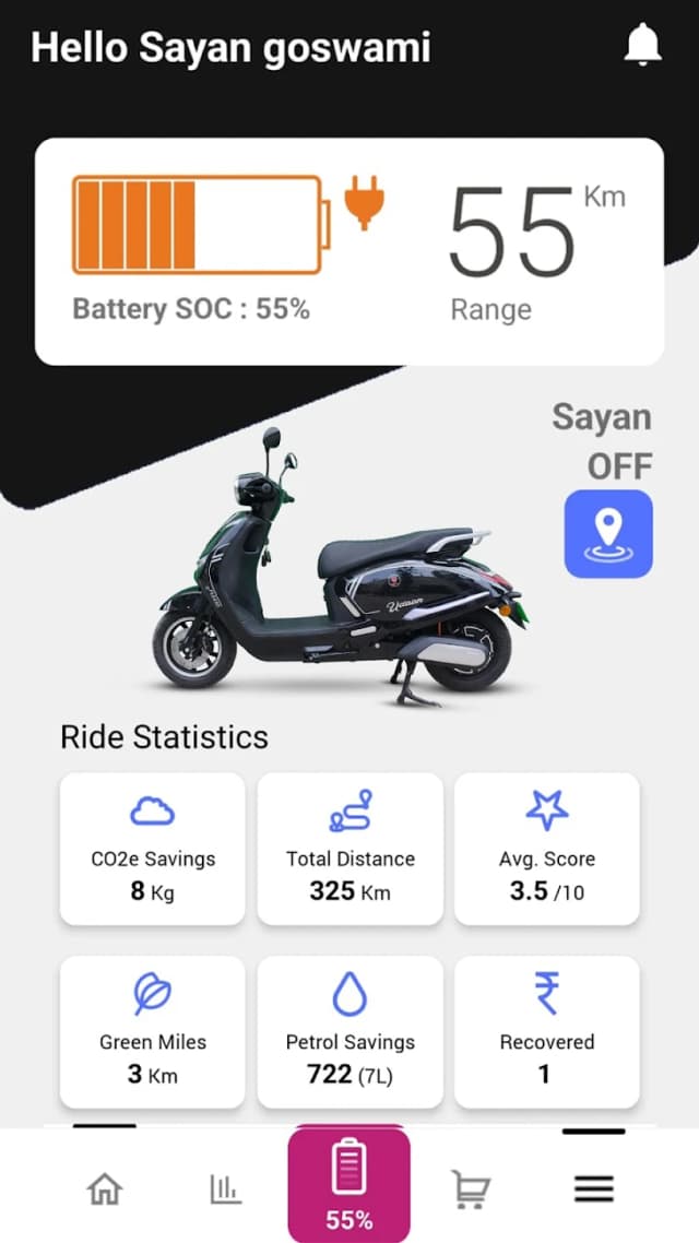Fleeto App - Dashboard